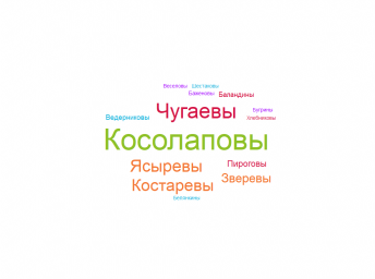 облако-фамилий-загорная