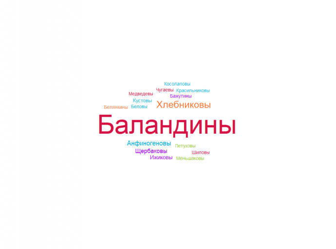 облако-фамилий-бичурна