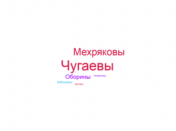 облако-фамилий-краснояр