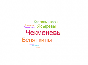 облако-фамилий-верх-глубокая
