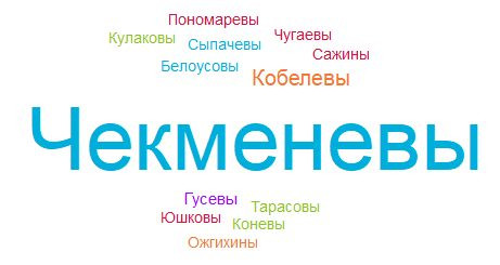 облако-фамилий-городище
