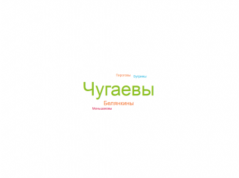 облако-фамилий-денисова