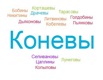 облако-фамилий-северная