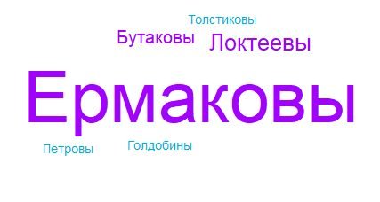 облако-фамилий-шишинбург