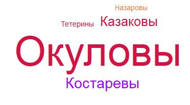 облако-фамилий-казаковка